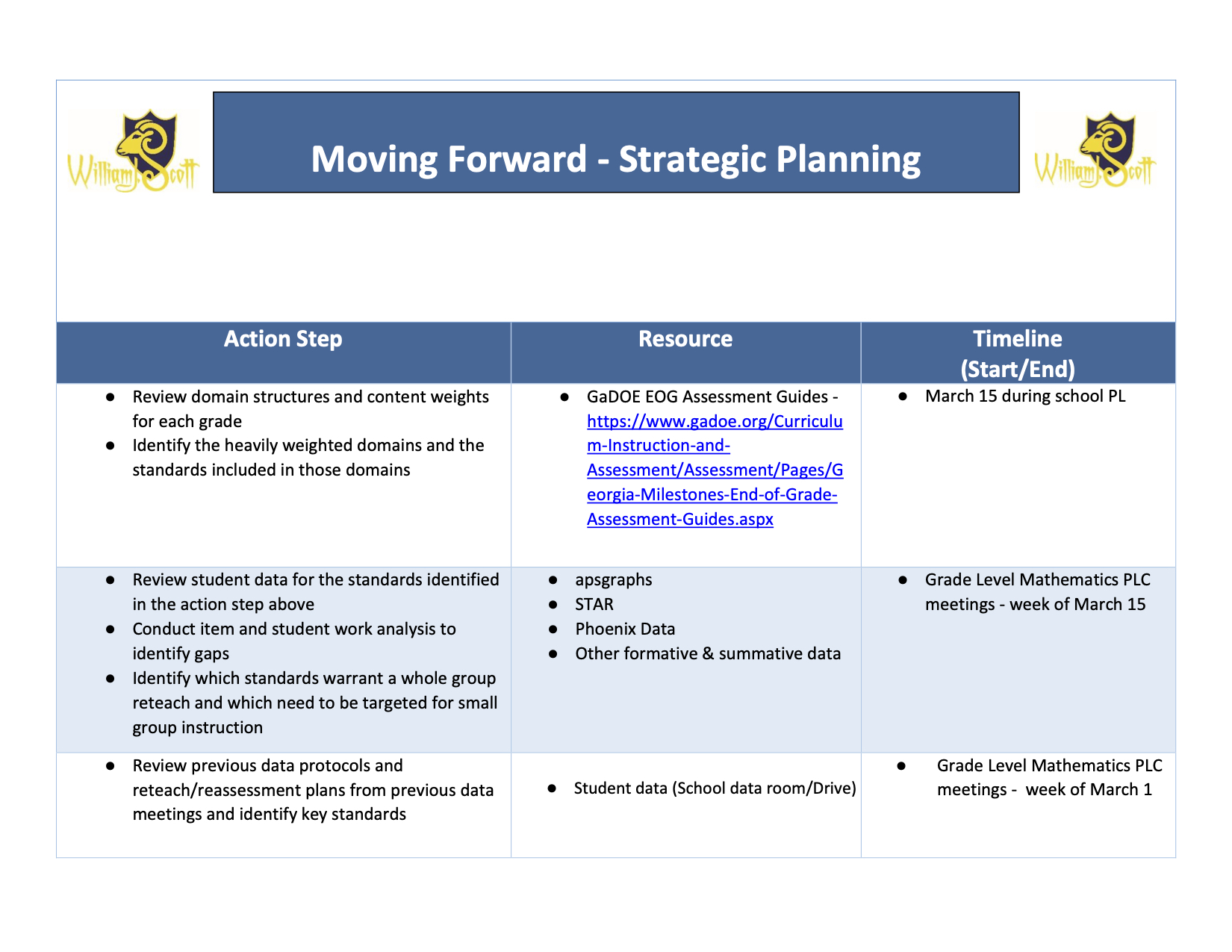 Moving Forward – Strategic Planning